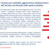 Farmaci per irritabilità, aggressività e autolesionismo nell'autismo nel disturbo dello spettro autistico