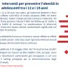 Interventi per prevenire l'obesità in adolescenti tra i 12 e i 18 anni