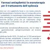Farmaci antiepilettici in monoterapia per il trattamento dell’epilessia