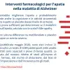 Interventi farmacologici per l'apatia nella malattia di Alzheimer