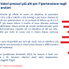 Valori pressori più alti per l'ipertensione negli anziani