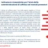 Indicazioni e tempistiche per l'inizio della somministrazione di caffeina nei neonati prematuri
