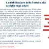 La Riabilitazione della frattura alla caviglia negli adulti 