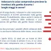 Indossare le calze compressive previene la trombosi alle gambe durante i lunghi viaggi in aereo?
