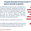 Metodi di fissazione chirurgica per le fratture al piatto tibiale