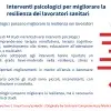 Interventi psicologici per migliorare la resilienza dei lavoratori sanitari