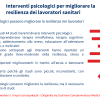 Interventi psicologici per migliorare la resilienza dei lavoratori sanitari