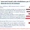 Interventi basati sulla mindfulness per il disturbo da uso di sostanze