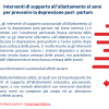 Interventi di supporto all’allattamento al seno per prevenire la depressione post- partum