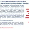 L'efficacia degli interventi psicosociali nel ridurre l'abuso di sostanze  da parte di genitori