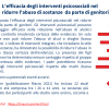 L'efficacia degli interventi psicosociali nel ridurre l'abuso di sostanze  da parte di genitori