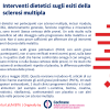 Interventi dietetici sugli esiti della sclerosi multipla