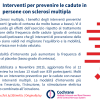 Interventi per prevenire le cadute in persone con sclerosi multipla