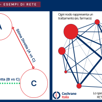 Esempi di rete - Network Metanalisi