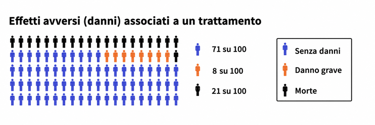 trad ita matrice di icone