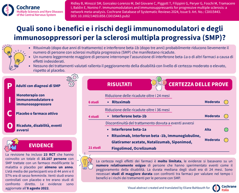 Immonomodulatori PMS